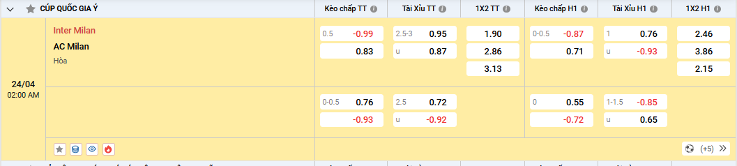 Soi kèo Inter Milan vs AC Milan, tỷ lệ kèo