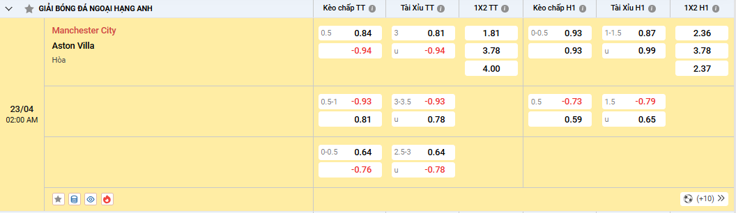 Soi kèo Manchester City vs Aston Villa, tỷ lệ kèo